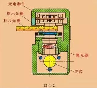 光栅传感器结构图 光栅传感器结构图