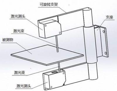 激光测厚传感器 激光测厚传感器