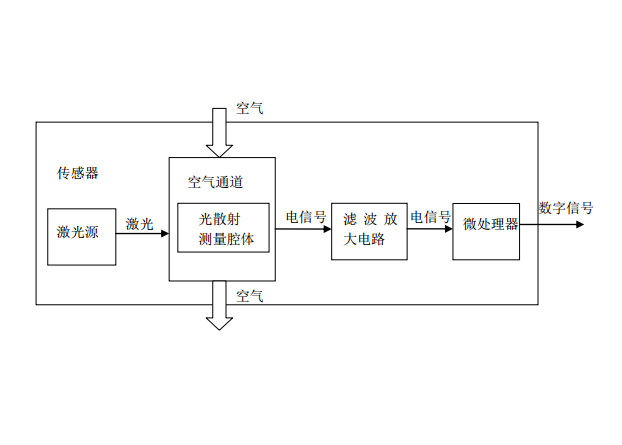 5激光传感器原理图