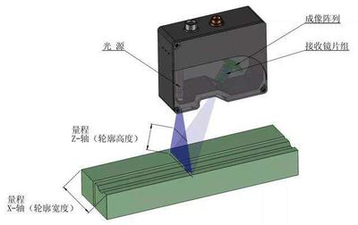激光扫描传感器 激光扫描传感器