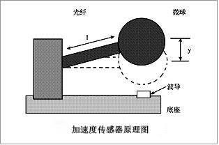 加速度传感器原理图 加速度传感器原理图