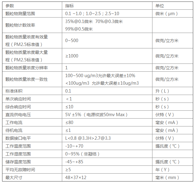 激光粉尘传感器参数 激光粉尘传感器参数