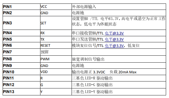 微尘传感器接口定义 微尘传感器接口定义