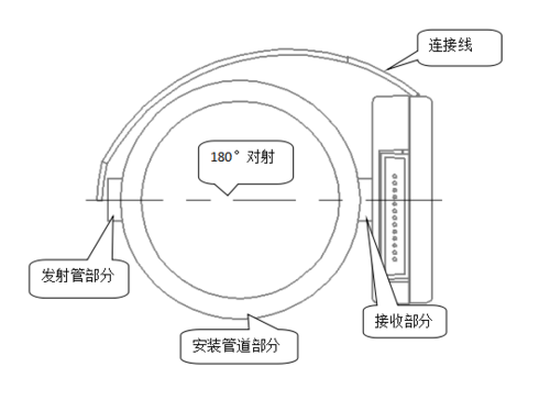 微尘传感器产品安装示意图 微尘传感器产品安装示意图