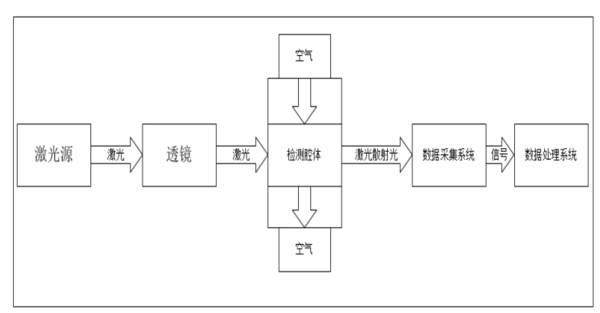 激光传感器工作原理 激光传感器工作原理