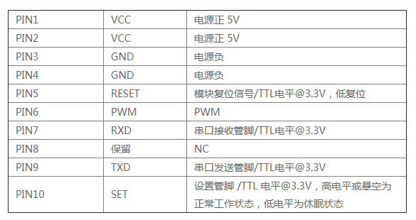 激光粉尘传感器接口 激光粉尘传感器接口