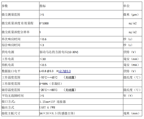 微尘传感器参数 微尘传感器参数